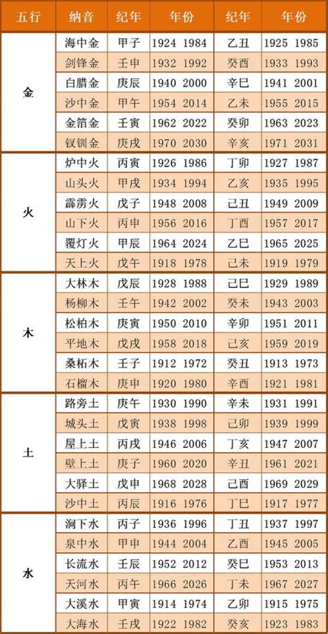 辛卯年五行|出生年份与五行对照表